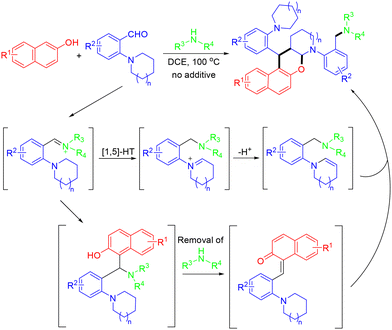 image file: d4ob01822b-s35.tif