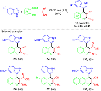 image file: d4ob01822b-s36.tif