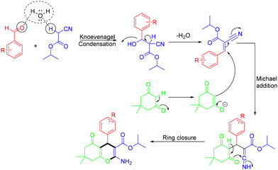 image file: d4ob01822b-s38.tif