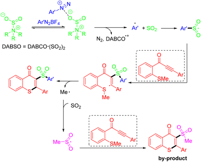 image file: d4ob01822b-s40.tif