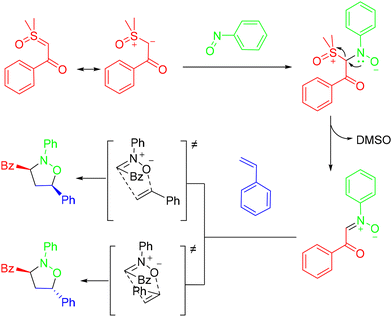 image file: d4ob01822b-s44.tif