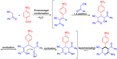 image file: d4ob01822b-s46.tif