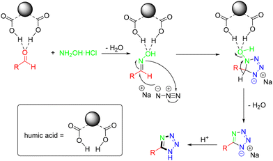 image file: d4ob01822b-s53.tif