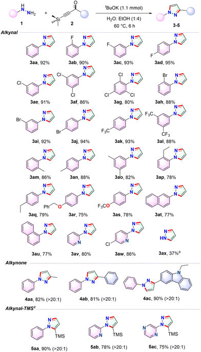 image file: d5ob00030k-u2.tif
