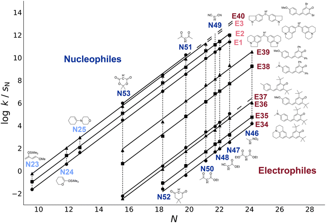 image file: d5ob00686d-f1.tif