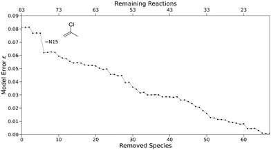 image file: d5ob00686d-f12.tif