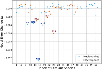 image file: d5ob00686d-f13.tif