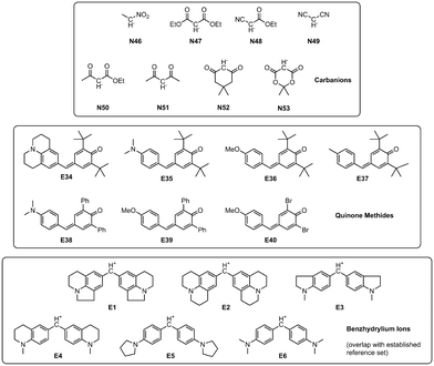 image file: d5ob00686d-f2.tif
