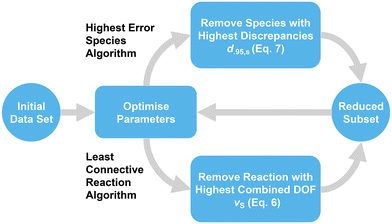 image file: d5ob00686d-f3.tif