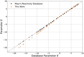 image file: d5ob00686d-f4.tif