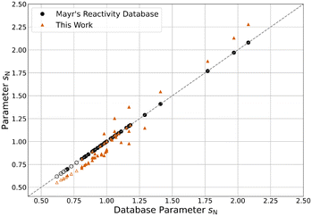 image file: d5ob00686d-f5.tif