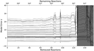 image file: d5ob00686d-f8.tif