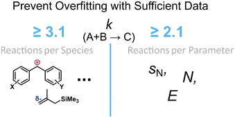 image file: d5ob00686d-f9.tif