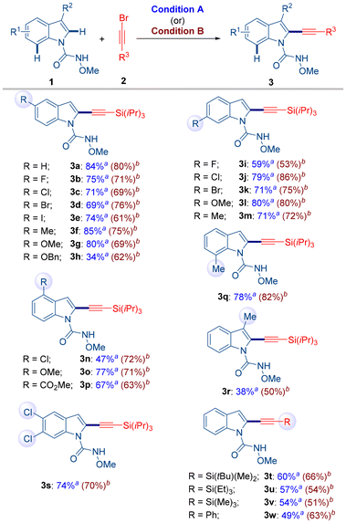 image file: d5ob01198a-s3.tif