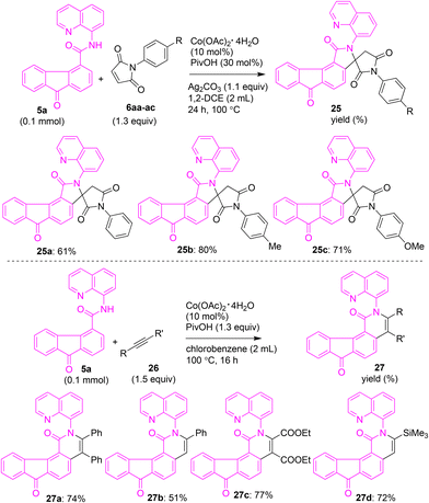 image file: d5ob01242b-s13.tif