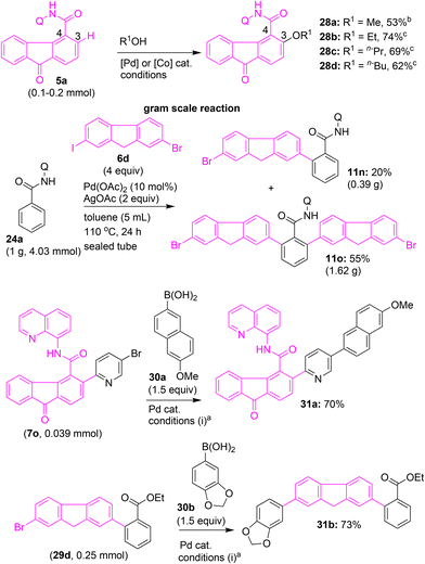 image file: d5ob01242b-s15.tif