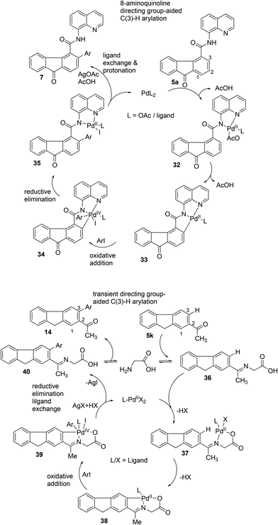 image file: d5ob01242b-s16.tif