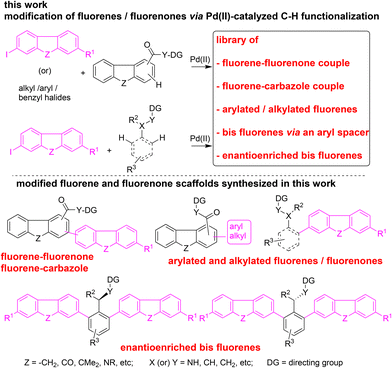 image file: d5ob01242b-s2.tif