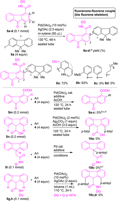 image file: d5ob01242b-s3.tif