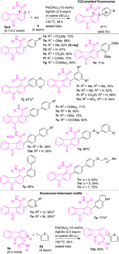image file: d5ob01242b-s4.tif