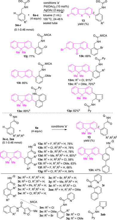 image file: d5ob01242b-s6.tif