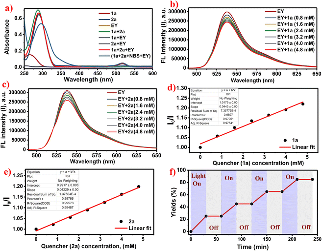 image file: d5ob01406a-f2.tif