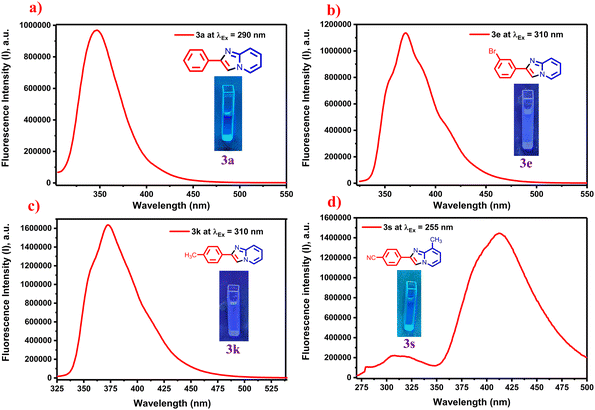 image file: d5ob01406a-f4.tif