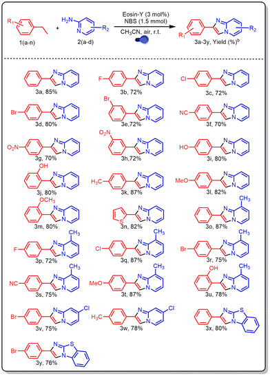 image file: d5ob01406a-u2.tif