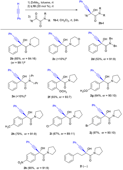 image file: d5ob01546d-s1.tif