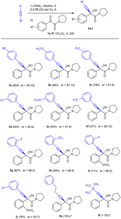 image file: d5ob01546d-s2.tif