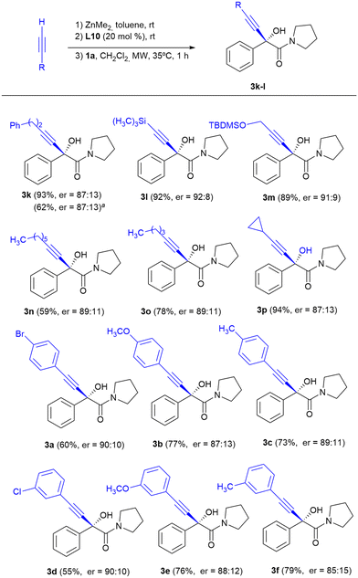 image file: d5ob01546d-s3.tif