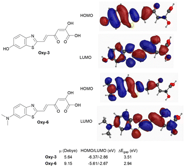 image file: d5ob01589h-f3.tif