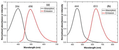 image file: d5ob01589h-f4.tif