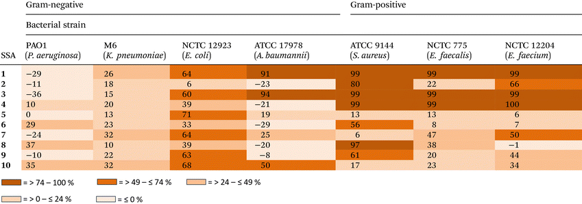 image file: d5ob01615k-u1.tif