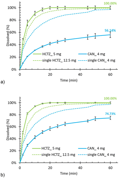 image file: d5pm00070j-f3.tif
