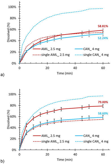 image file: d5pm00070j-f5.tif