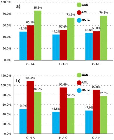 image file: d5pm00070j-f7.tif