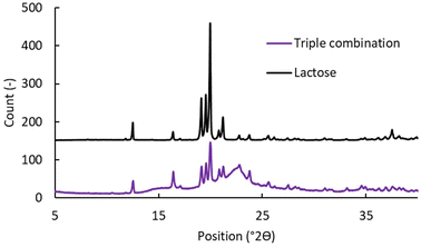image file: d5pm00070j-f8.tif