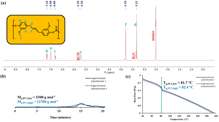 image file: d4py00940a-f1.tif
