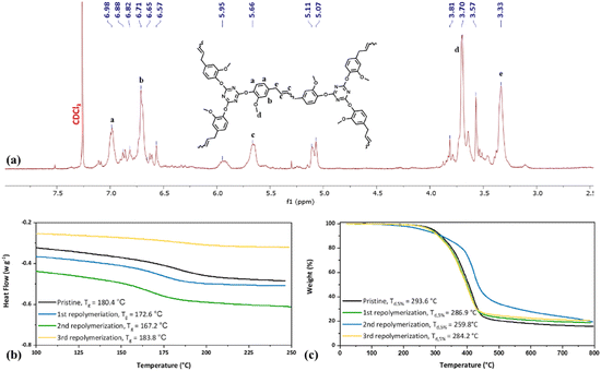 image file: d4py00940a-f10.tif