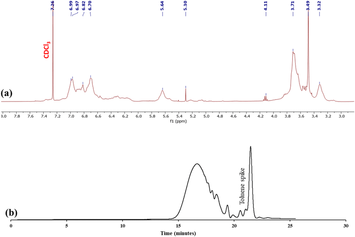image file: d4py00940a-f4.tif