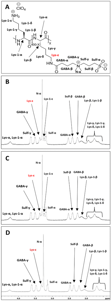 image file: d5py00122f-f3.tif