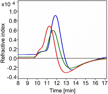 image file: d5py00122f-f4.tif