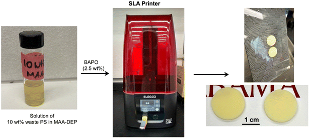 image file: d5py00198f-f2.tif