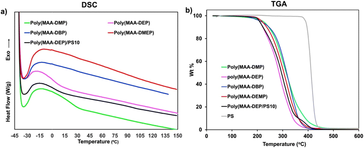 image file: d5py00198f-f5.tif
