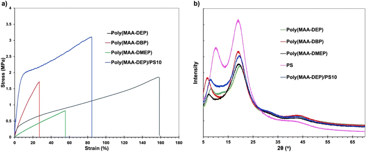 image file: d5py00198f-f7.tif