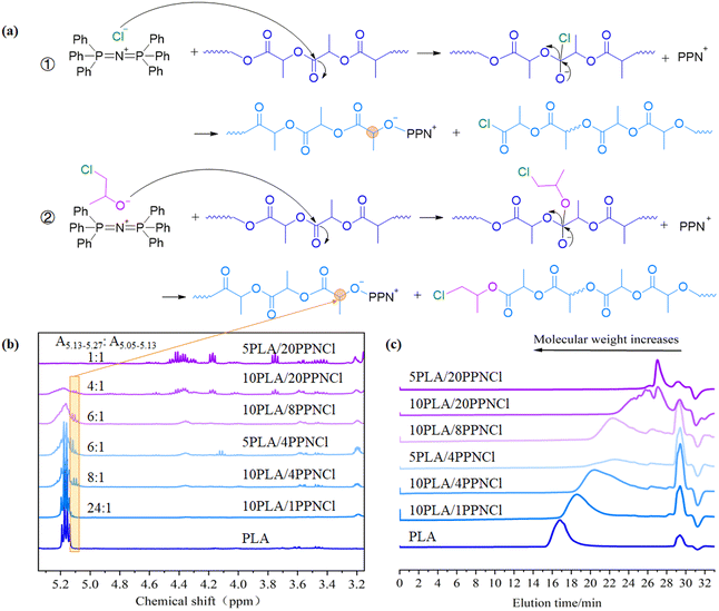 image file: d5py00272a-f1.tif
