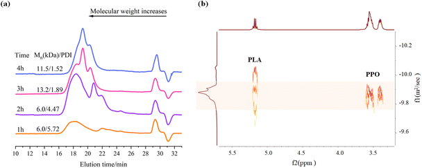 image file: d5py00272a-f2.tif