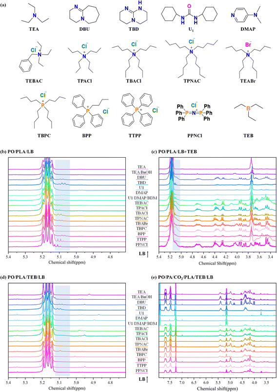 image file: d5py00272a-f3.tif