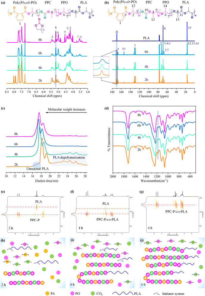 image file: d5py00272a-f6.tif